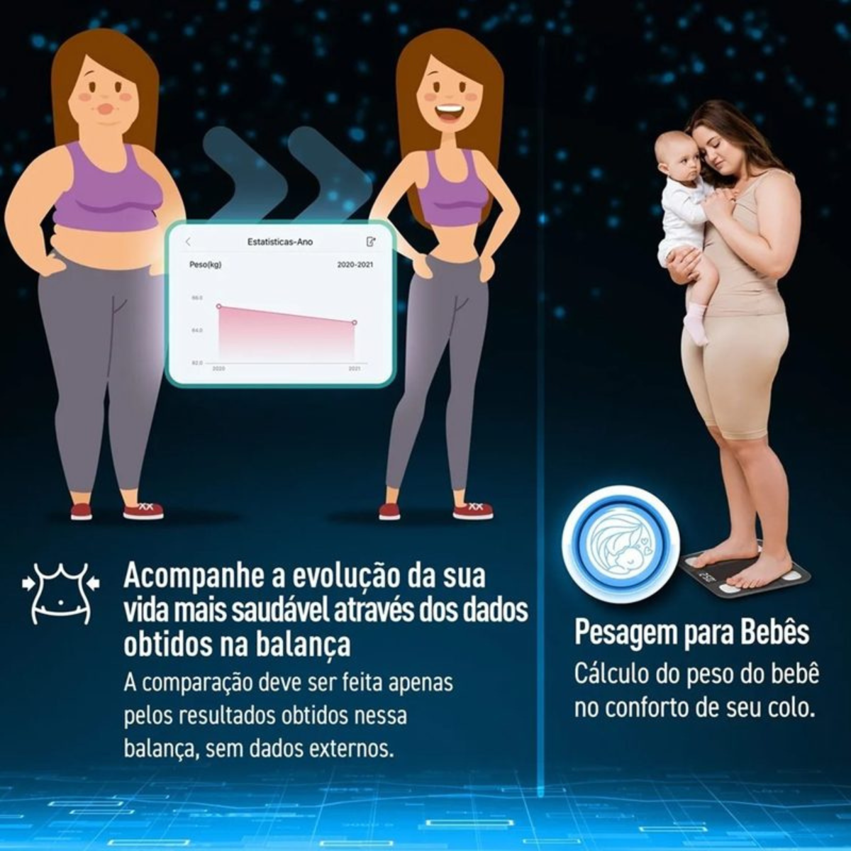Balanza Digital Corporal con Bioimpedancia, Bluetooth y App